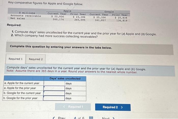 Solved Key Comparative Figures For Apple And Google Follow. | Chegg.com