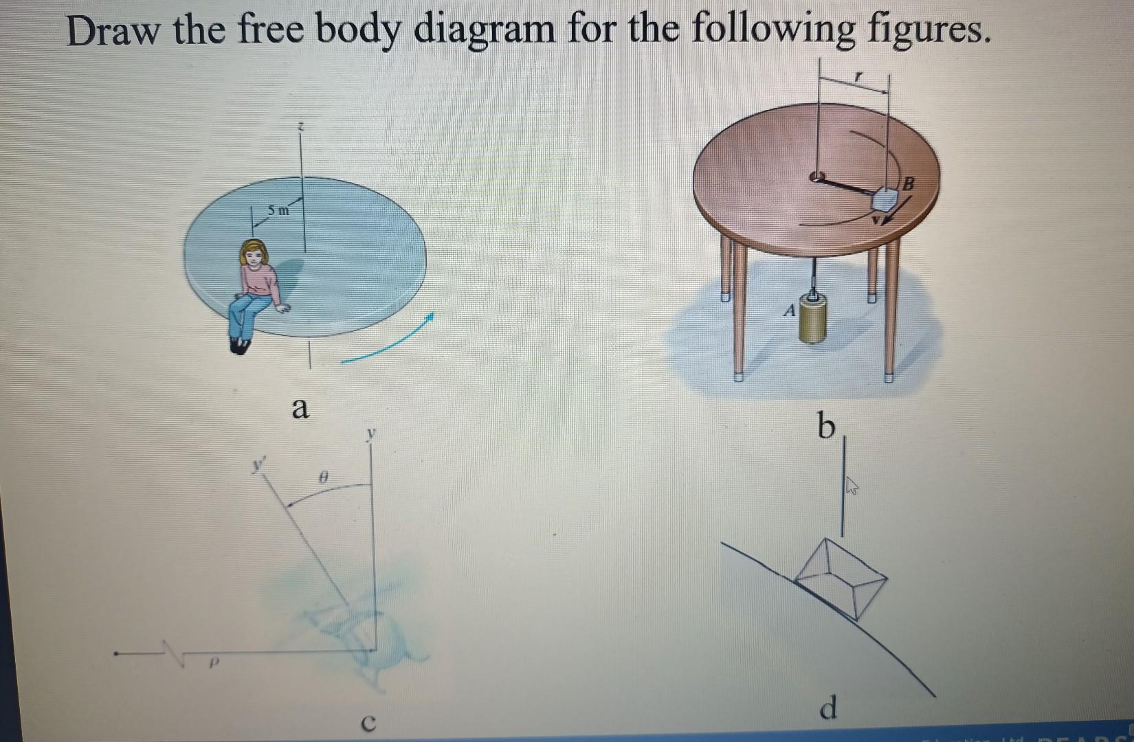 Draw the free body diagram for the following figures. | Chegg.com