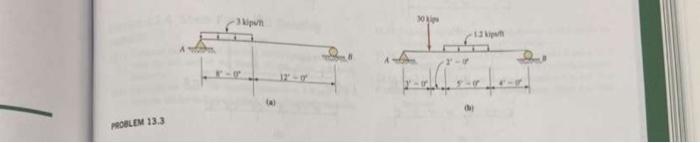 Solved create the load shear and moment diagrams for the | Chegg.com
