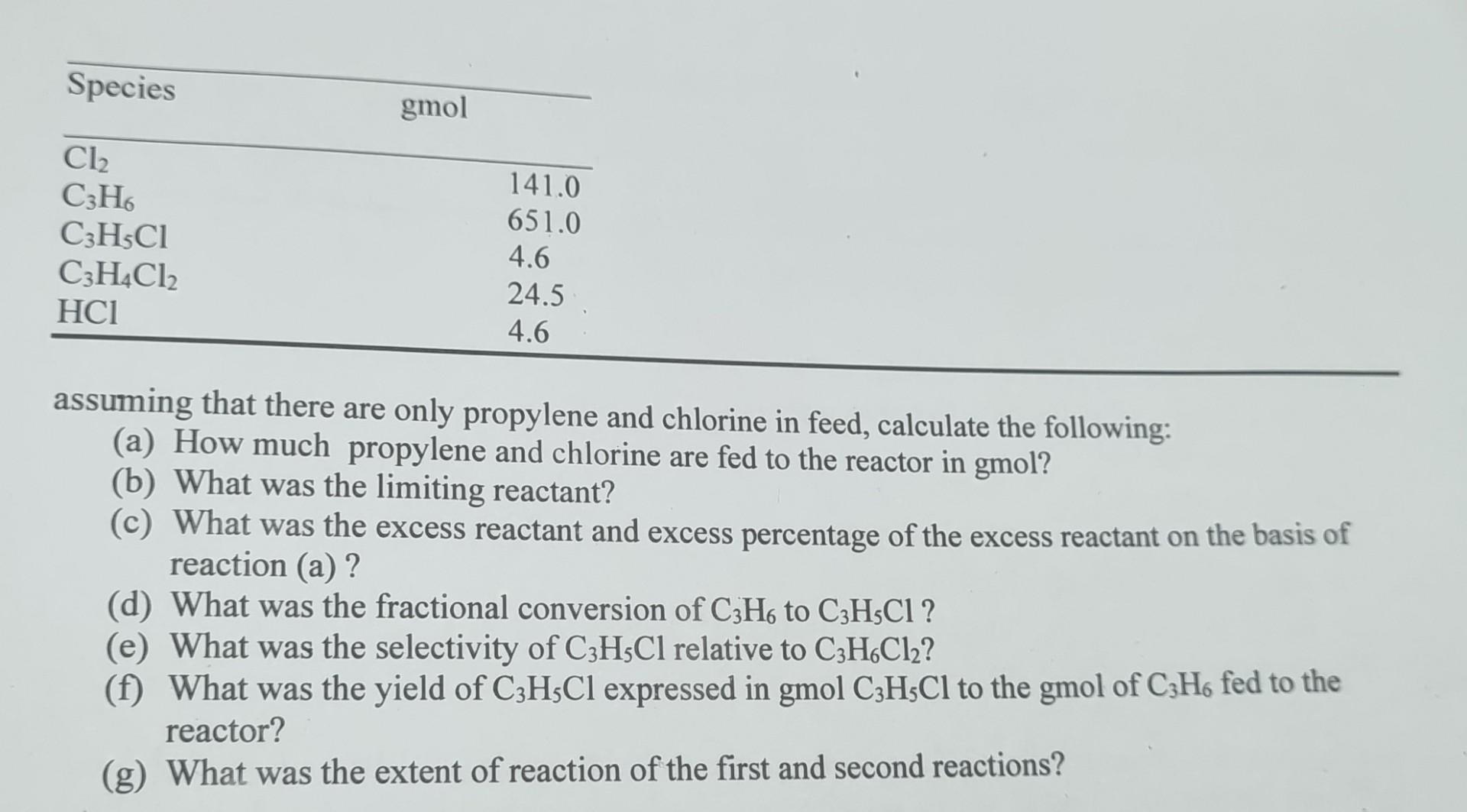 Solved When propylene(C3H6) is mixed with chlorine (Cl₂),