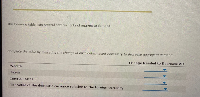 solved-3-determinants-of-aggregate-demand-the-following-chegg