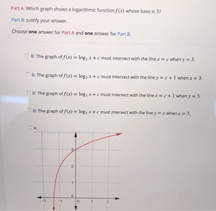 Solved Part A Which Graph Shows A Logarithmic Function F