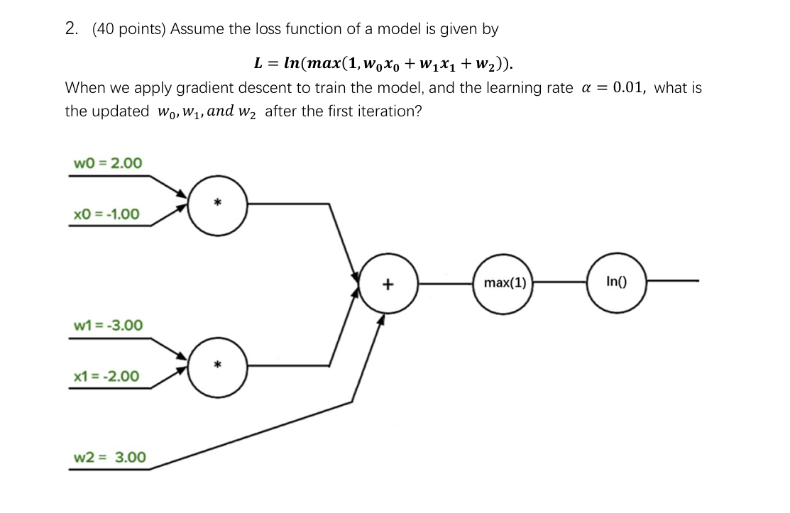 Solved (40 ﻿points) ﻿Assume the loss function of ﻿a model is | Chegg.com
