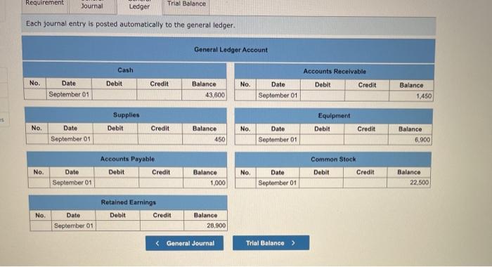 cash advance fee commbank