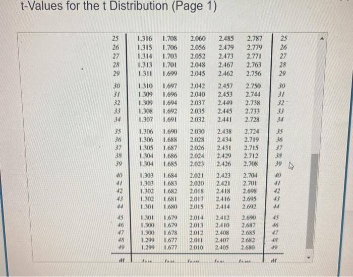 Solved For a t-curve with df=19, use a t-distribution table | Chegg.com