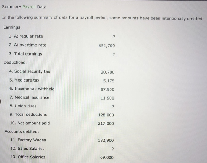 Solved Summary Payroll Data In The Following Summary Of Data 