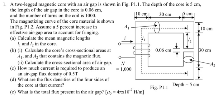 Solved 1. A two-legged magnetic core with an air gap is | Chegg.com