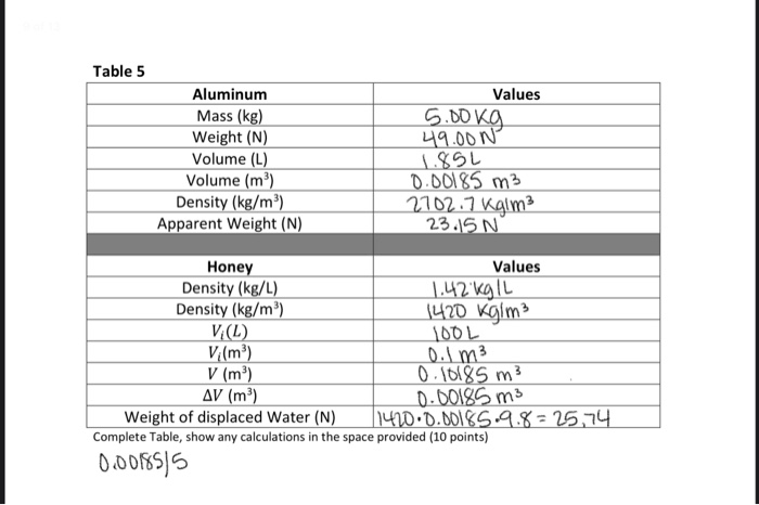 Table 1 Values Wood Mass (kg) Weight (N) Volume (L) | Chegg.com