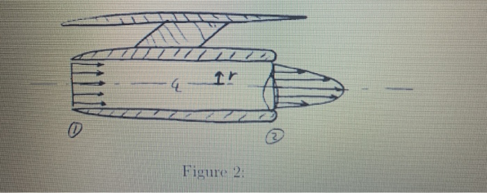 Solved 3. Consider steady flow of air through the turbojet | Chegg.com