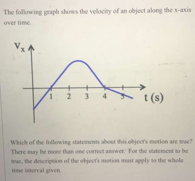 Solved The following graph shows the velocity of an object | Chegg.com