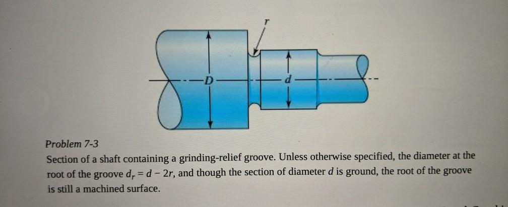 Solved 7-3 The section of shaft shown in the figure is to be | Chegg.com