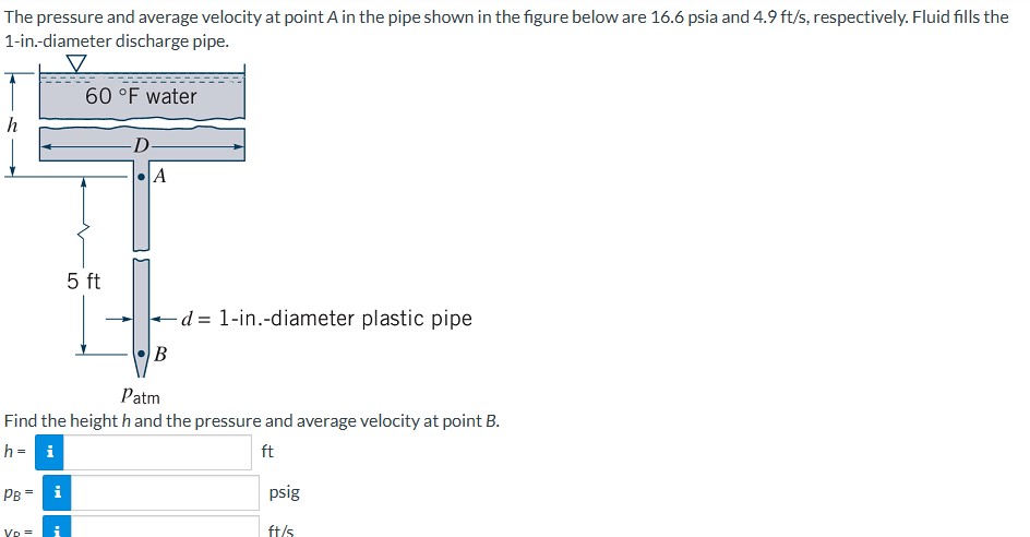 Solved The pressure and average velocity at ﻿point A in ﻿the | Chegg.com
