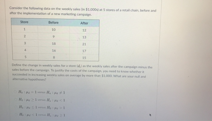 Solved Consider the following data on the weekly sales (in | Chegg.com