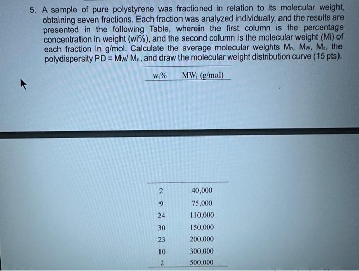 Solved 5. A sample of pure polystyrene was fractioned in | Chegg.com