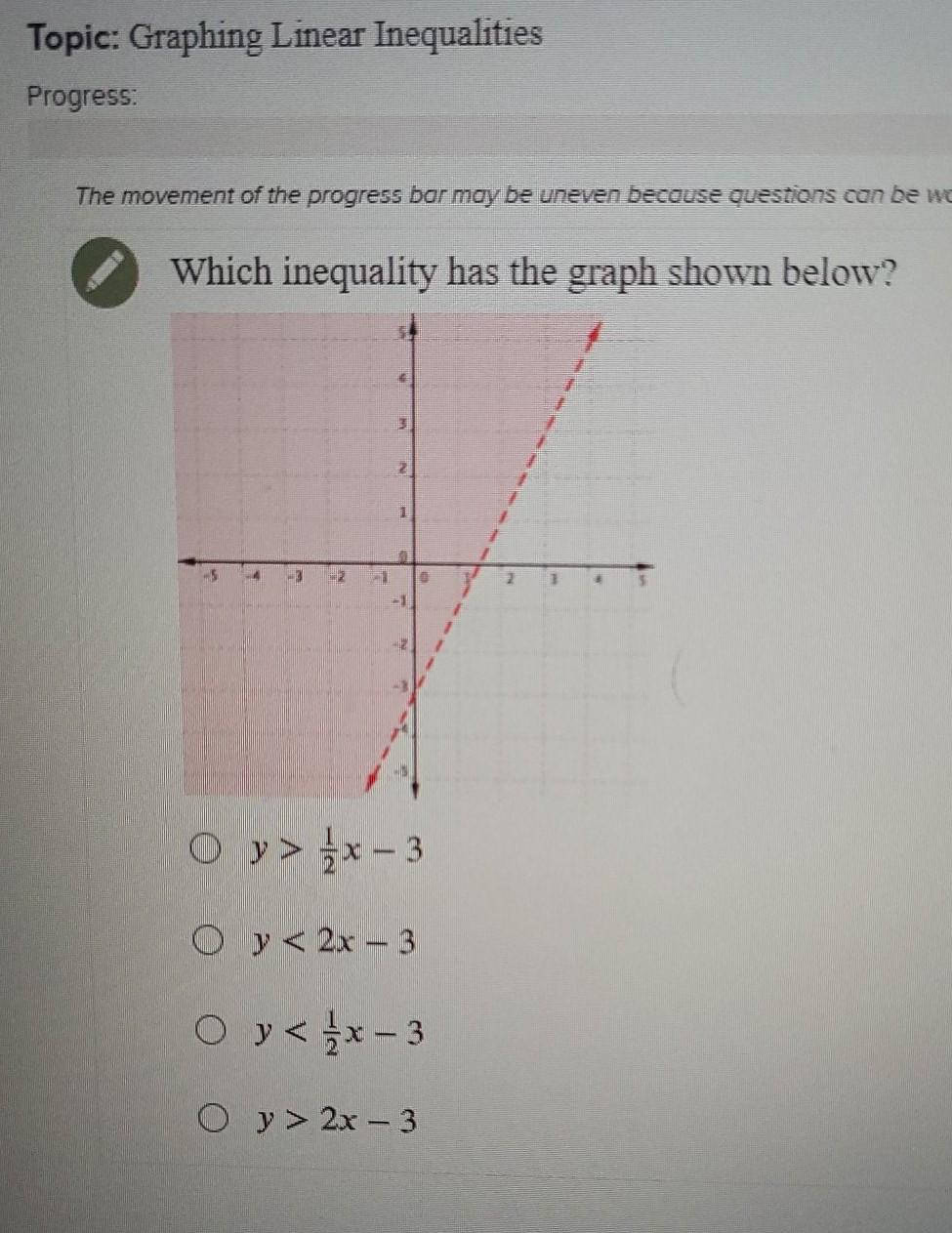 Solved Topic Graphing Linear Inequalities Progress The Chegg Com