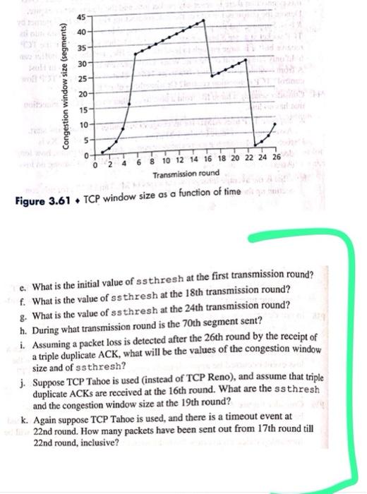 Solved Figure 3.61 + TCP window size as a function of time | Chegg.com