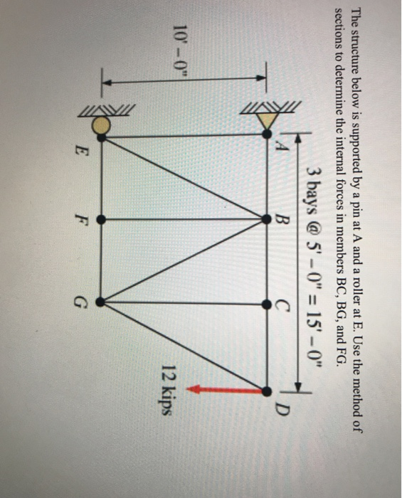 Solved The structure below is supported by a pin at A and a | Chegg.com