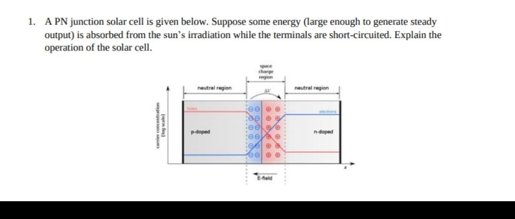 Solved 1. A PN junction solar cell is given below. Suppose | Chegg.com