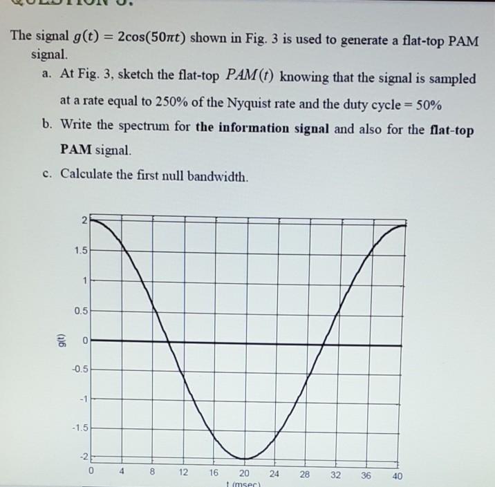 Solved The signal g(t) = 2cos(50nt) shown in Fig. 3 is used | Chegg.com