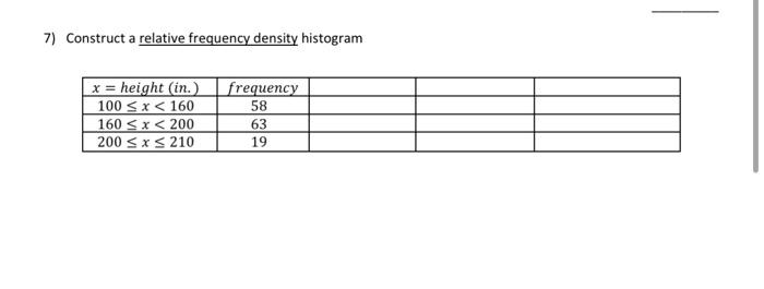 Solved 7 Construct A Relative Frequency Density Histogram 9428