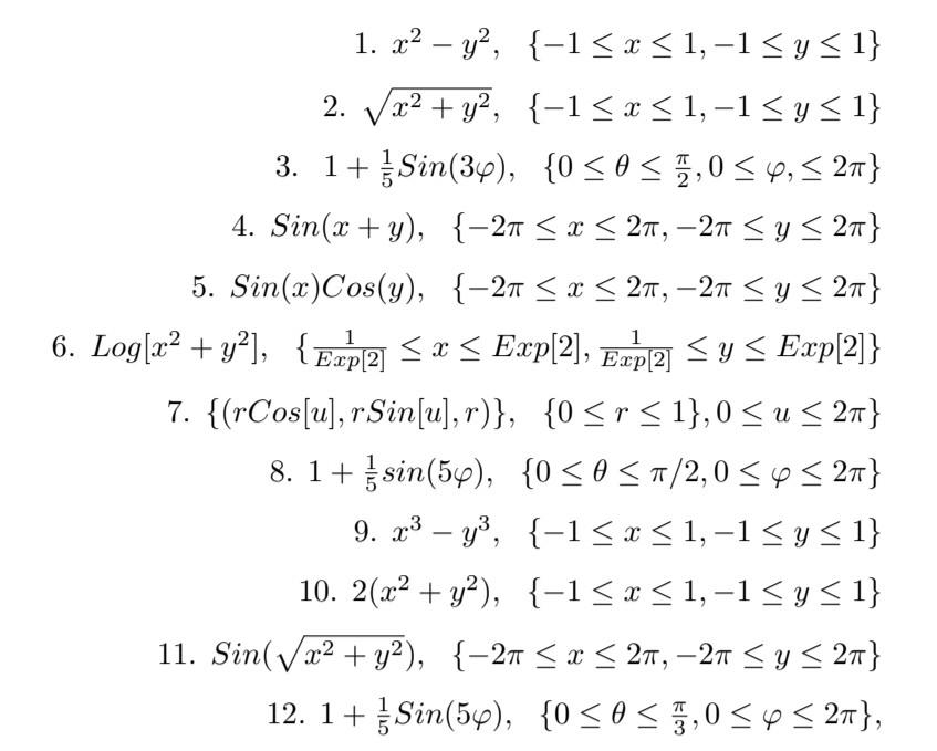 Solved Provide the graphs of each of the given functions on | Chegg.com