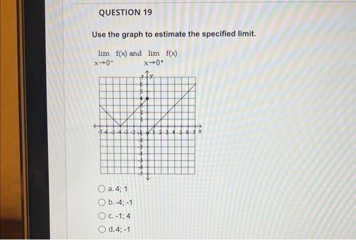 Solved Use the graph to estimate the specified limit. | Chegg.com