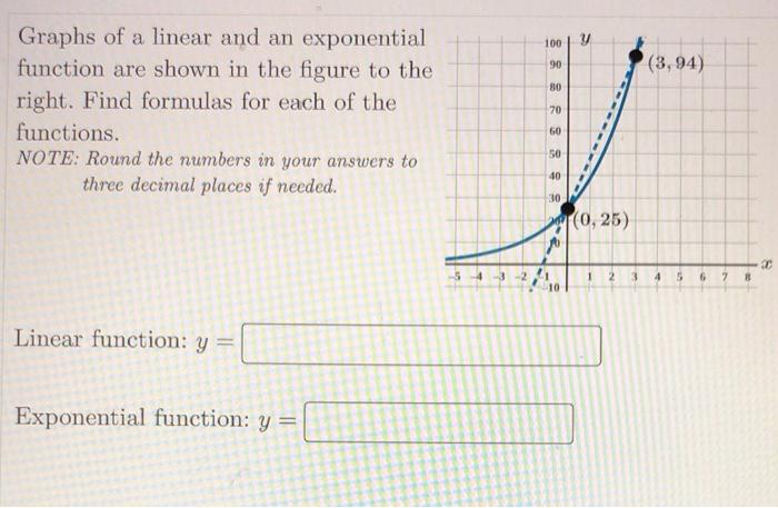 Solved Graphs of a linear and exponential function are shown | Chegg.com