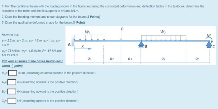 Solved please solve the problem using the tables givenPlease | Chegg.com