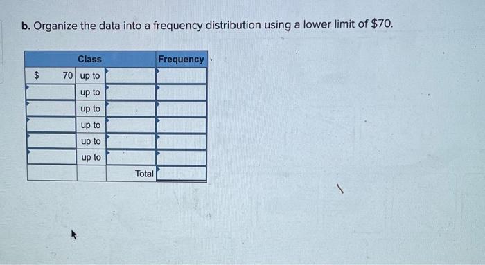 b. Organize the data into a frequency distribution using a lower limit of \( \$ 70 \).
