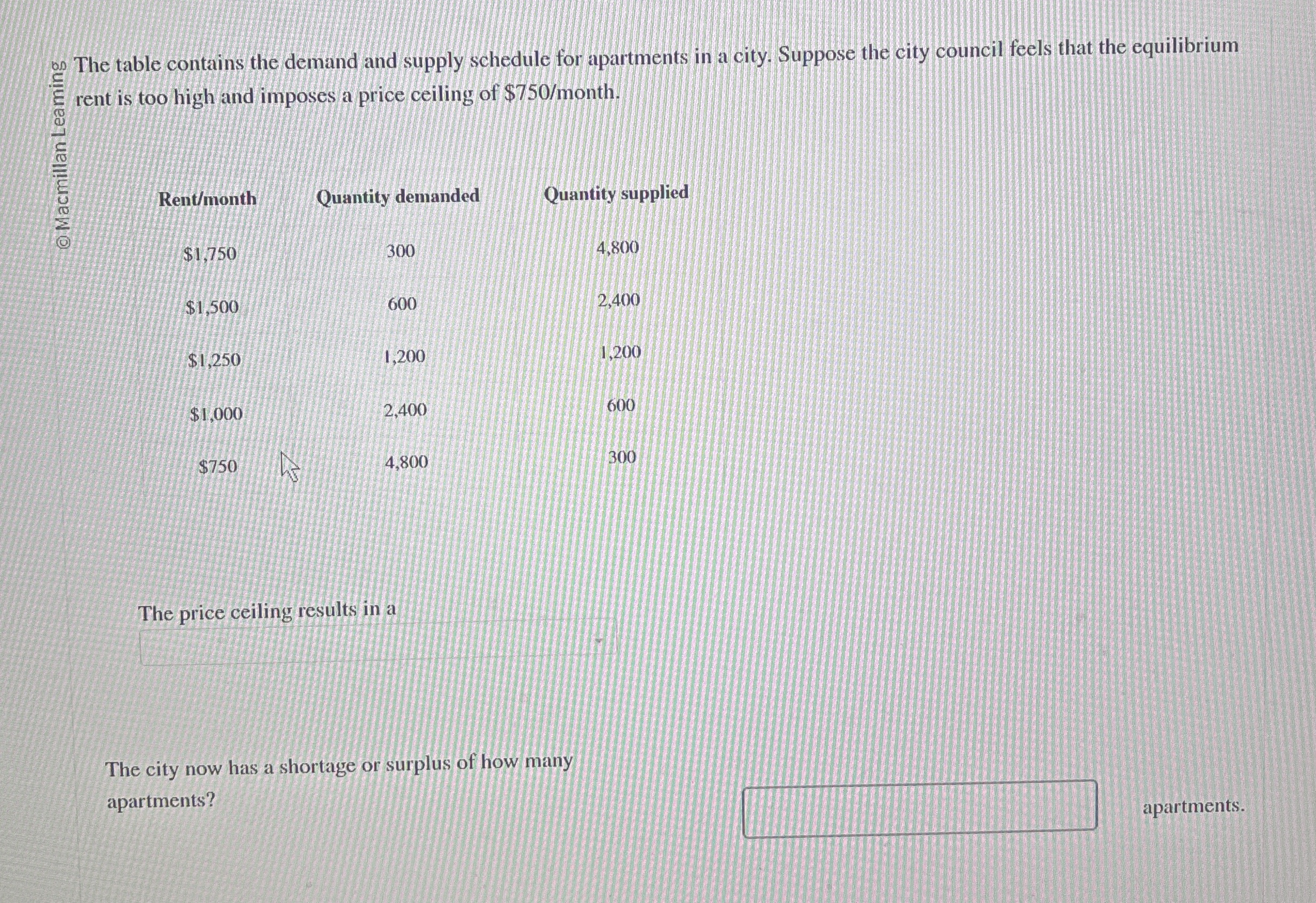 Solved ∞~= ﻿The table contains the demand and supply | Chegg.com