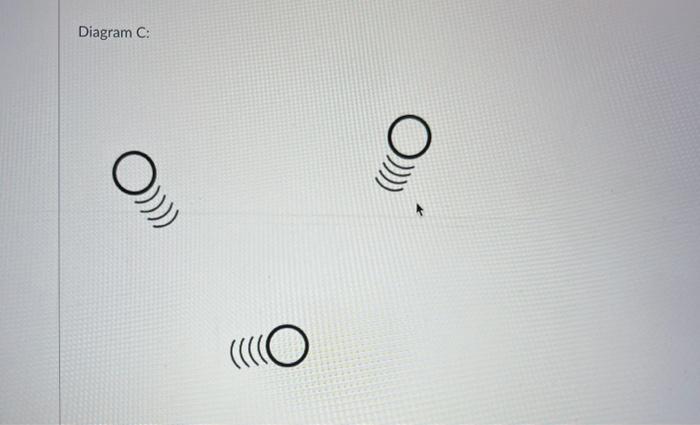 Solved Diagram A:Diagram B:Diagram C:Diagram D:Diagram | Chegg.com