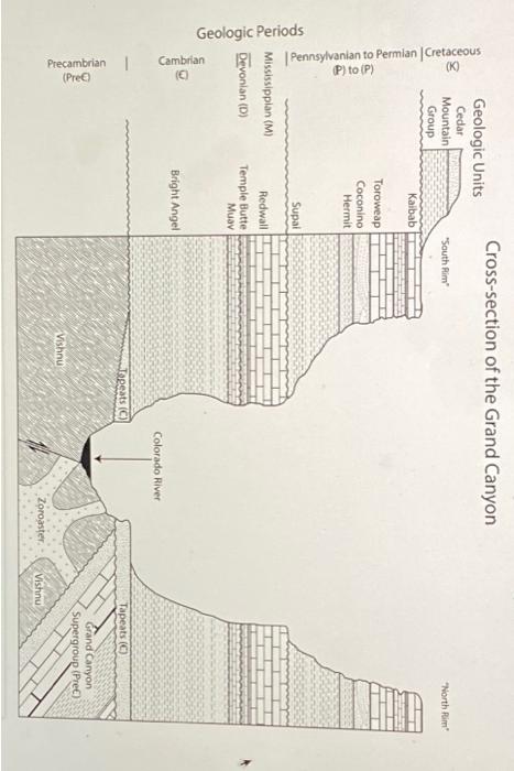 Solved Geologic Periods (K) 3 Pennsylvanian to Permian | | Chegg.com