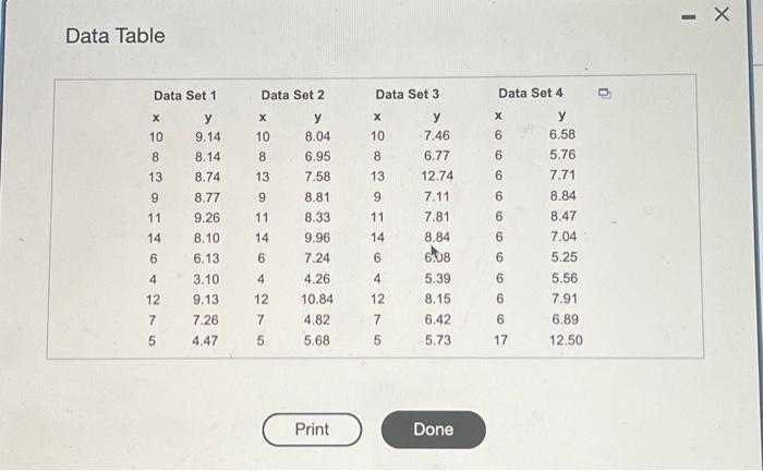 Data TableConsider the four data sets shown in the | Chegg.com
