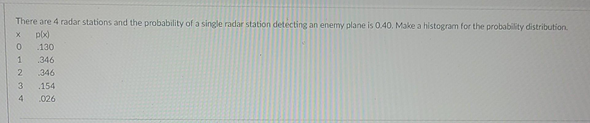 Solved There are 4 radar stations and the probability of a | Chegg.com