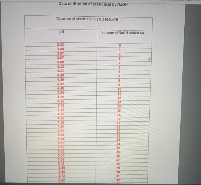 Cation Anion Calculations Precipitation Y N Chegg