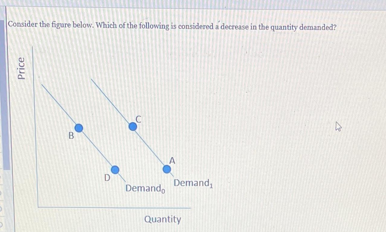 Solved Consider the figure below. Which of the following is | Chegg.com