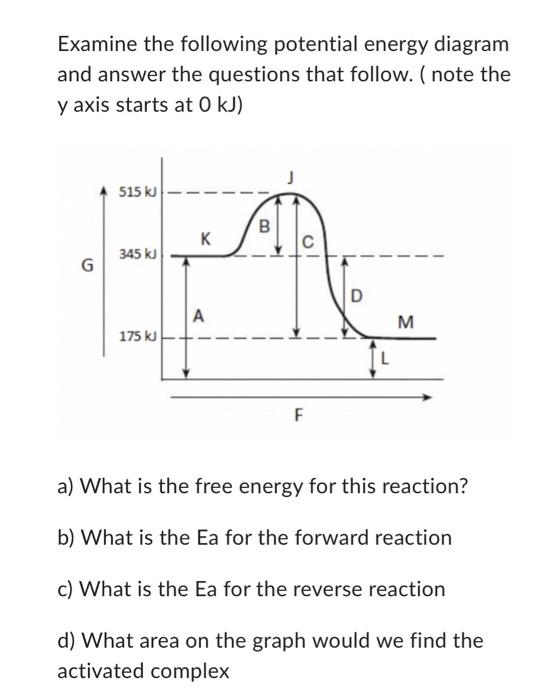 Solved Examine the following potential energy diagram and | Chegg.com