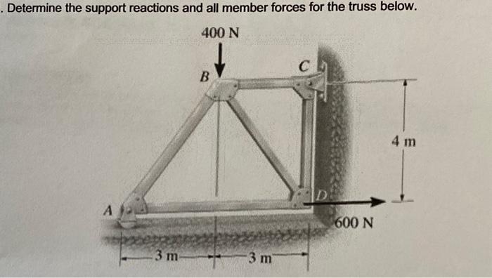 Solved Determine the support reactions and all member forces | Chegg.com