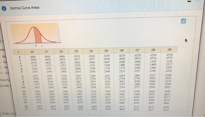 Solved A random sample of n = 100 observations is selected | Chegg.com