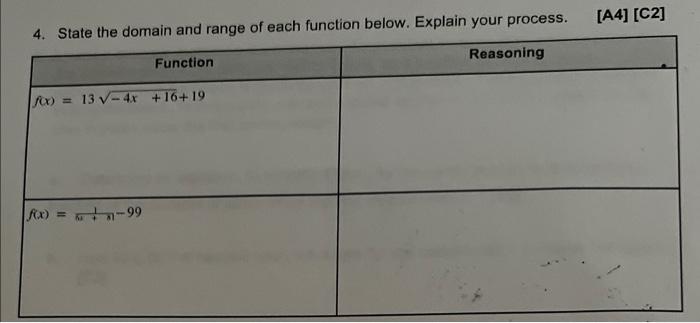 Solved 4. State the domain and range of each function below. | Chegg.com
