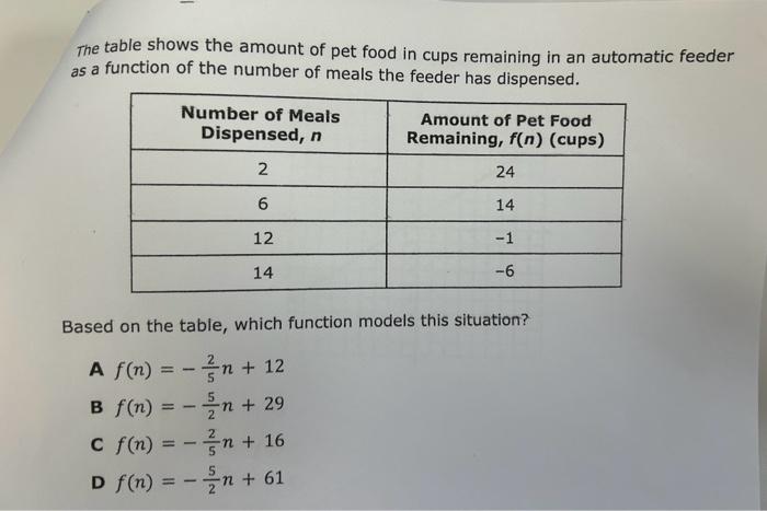 Solved The Table Shows The Amount Of Pet Food In Cups | Chegg.com