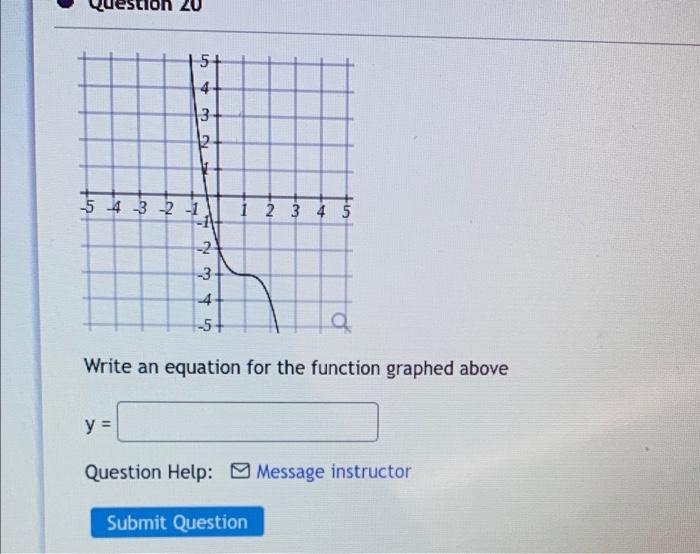 Solved on 20 5432 5 4 3 2 -1 1 2 3 4 5 Write an equation for | Chegg.com