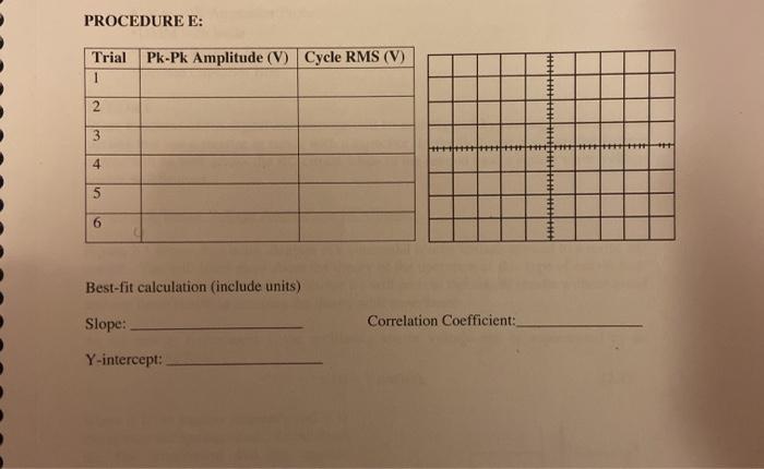 PROCEDURE E: Trial 1 Pk-Pk Amplitude (V) Cycle RMS | Chegg.com