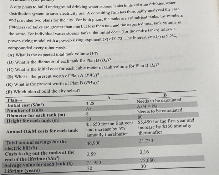 Calculating Drinking Water Storage Needs