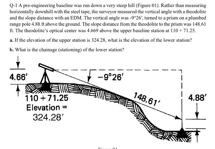 Solved Q-1 A pre-engineering baseline was run down a very | Chegg.com