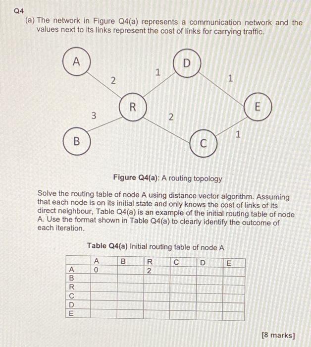 Solved Q4 (a) The network in Figure Q4(a) represents a | Chegg.com