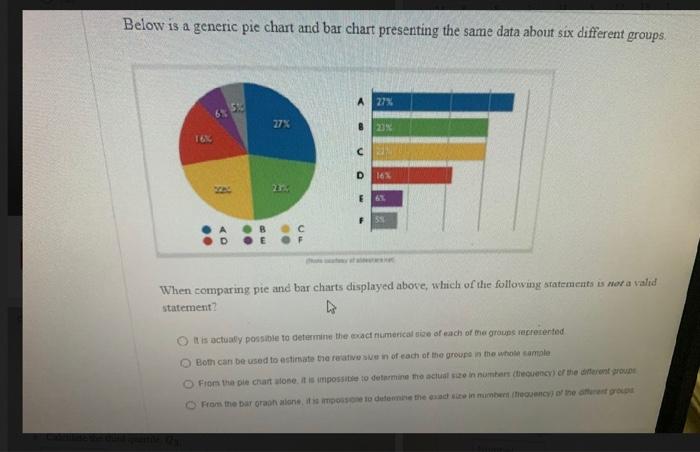 Solved Below is a generic pie chart and bar chart presenting | Chegg.com