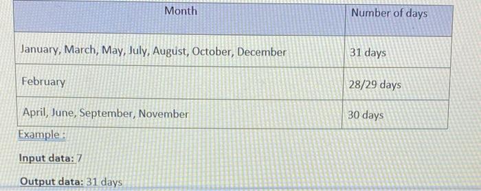 Solved write a C++ program that reads the month number | Chegg.com