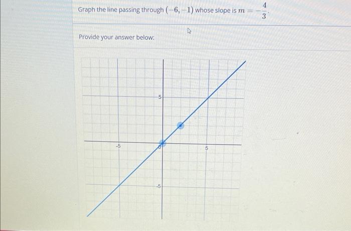 Solved Graph the line passing through (−6,−1) whose slope is | Chegg.com