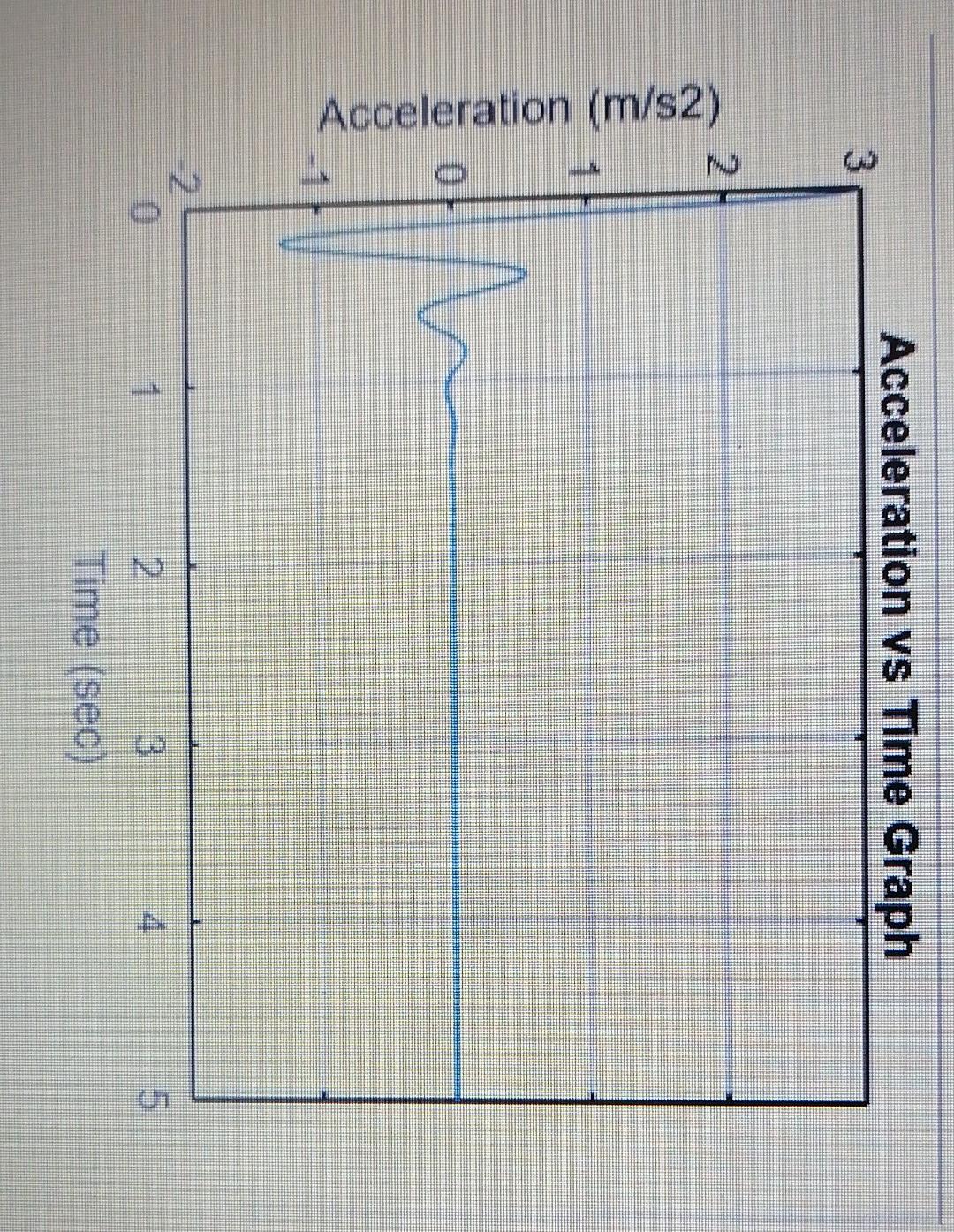 Hi. The first graph was done through excel and the | Chegg.com